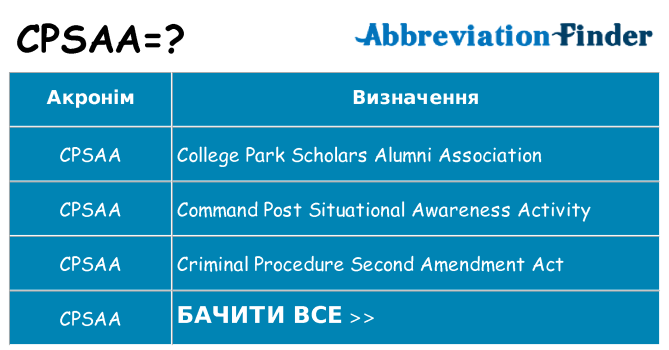 Що cpsaa означають