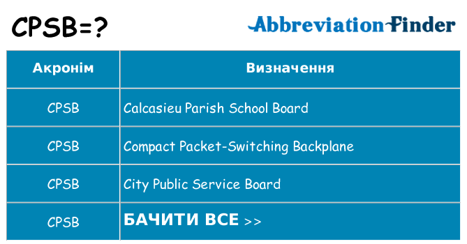 Що cpsb означають
