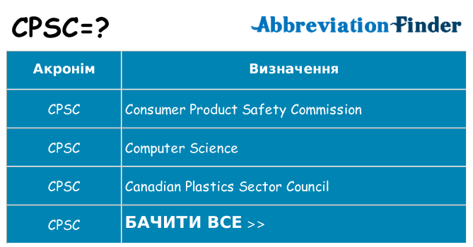 Що cpsc означають