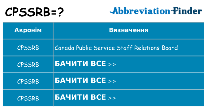 Що cpssrb означають