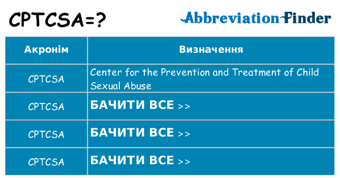 Що cptcsa означають