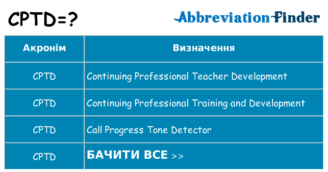 Що cptd означають