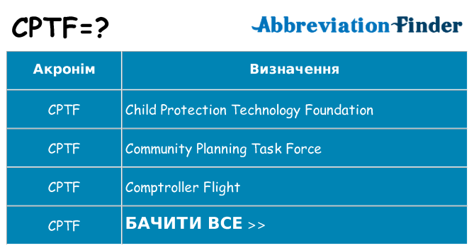 Що cptf означають