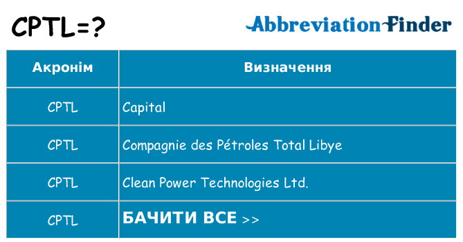 Що cptl означають