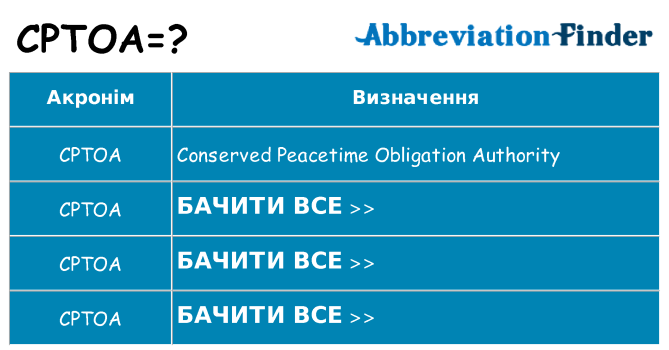 Що cptoa означають