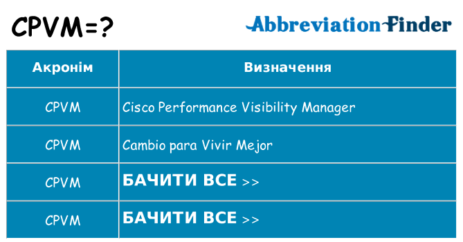 Що cpvm означають