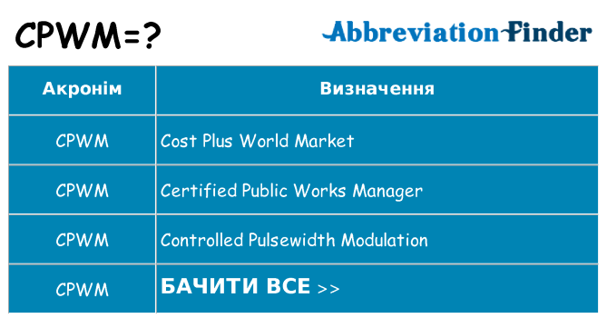Що cpwm означають
