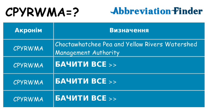 Що cpyrwma означають