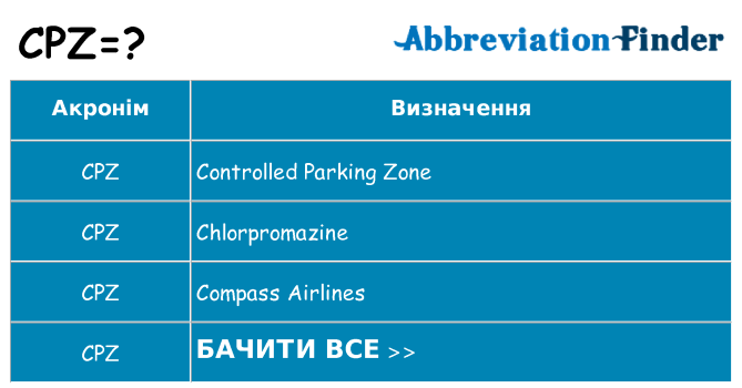 Що cpz означають