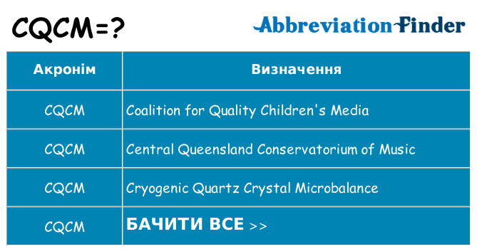 Що cqcm означають