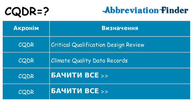 Що cqdr означають