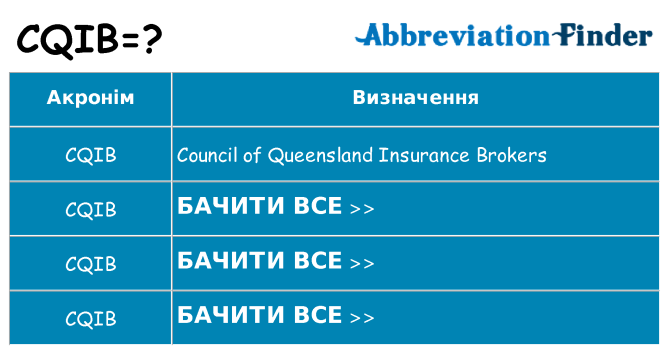 Що cqib означають