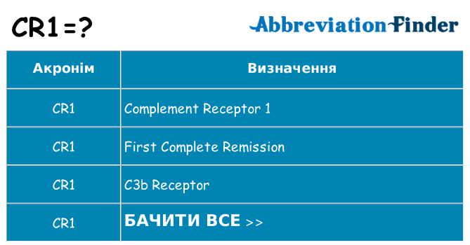 Що cr1 означають
