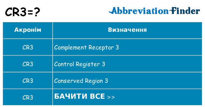 Що cr3 означають