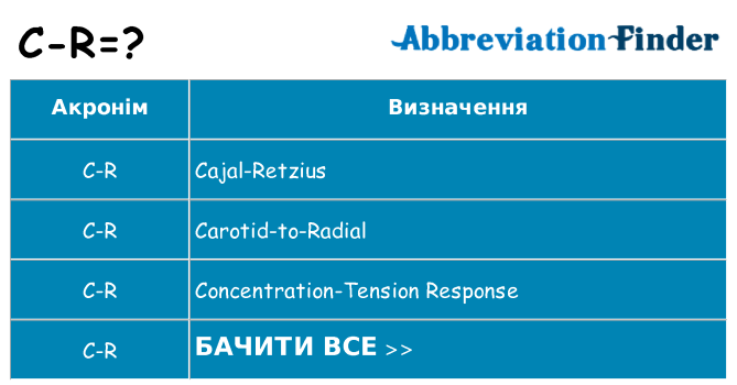 Що c-r означають