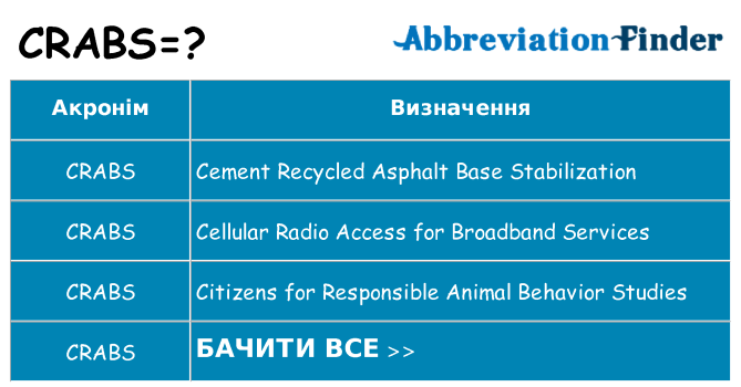 Що crabs означають
