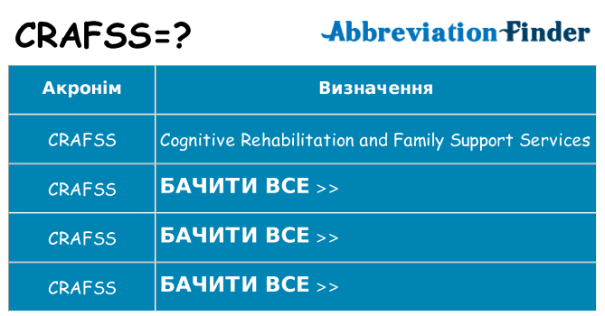 Що crafss означають