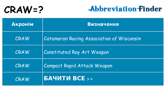 Що craw означають