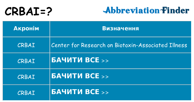 Що crbai означають