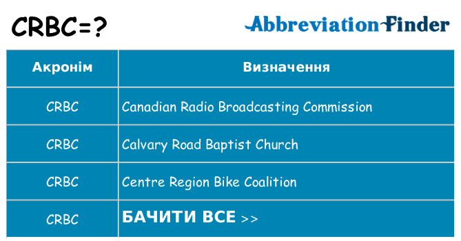 Що crbc означають