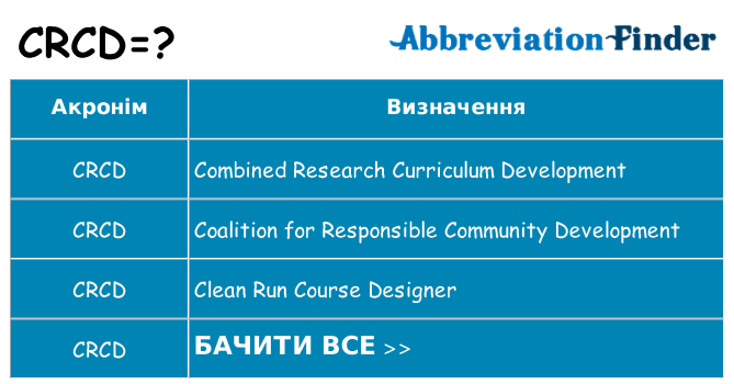 Що crcd означають