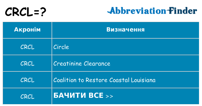 Що crcl означають