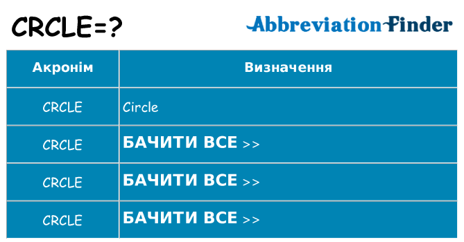 Що crcle означають