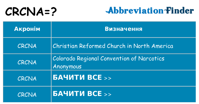 Що crcna означають