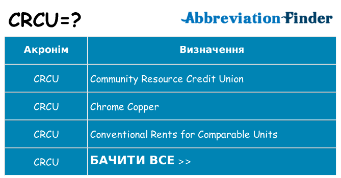 Що crcu означають