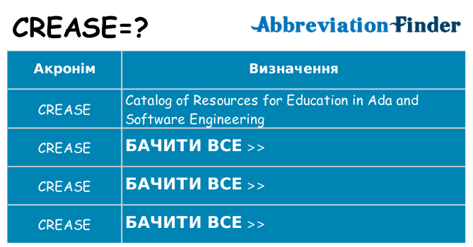 Що crease означають
