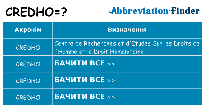 Що credho означають