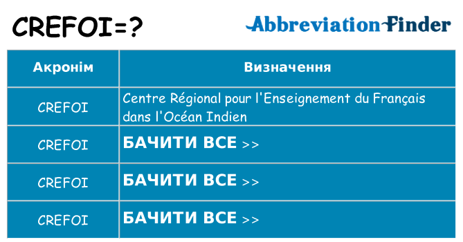 Що crefoi означають