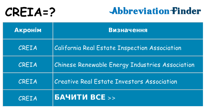 Що creia означають