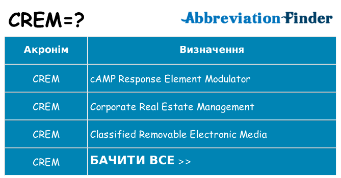 Що crem означають