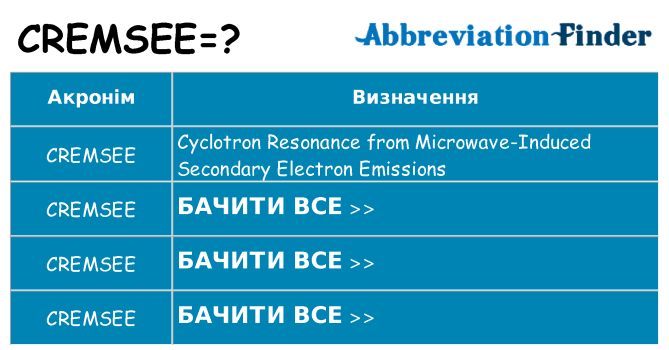 Що cremsee означають