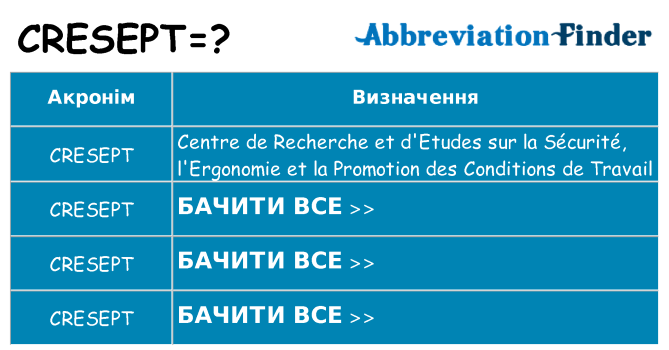 Що cresept означають