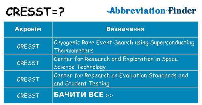 Що cresst означають
