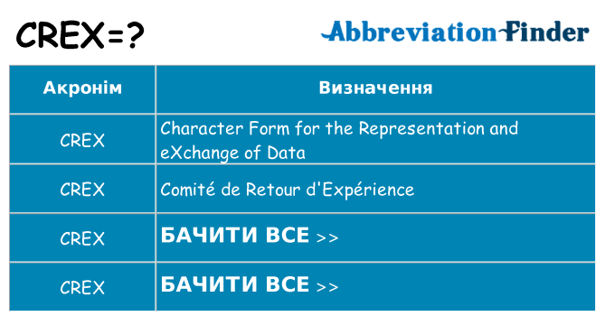 Що crex означають