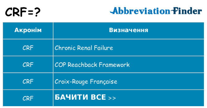 Що crf означають