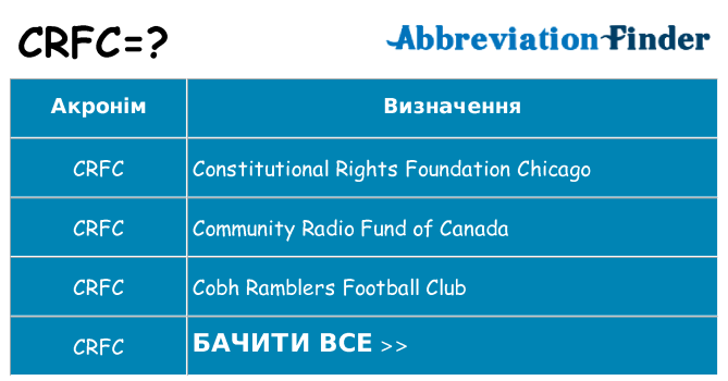 Що crfc означають