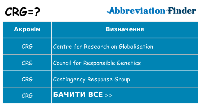 Що crg означають