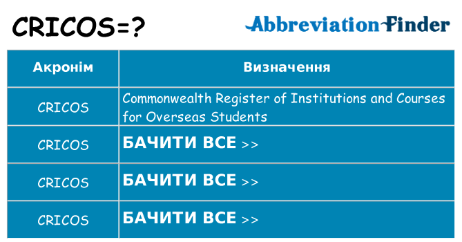 Що cricos означають