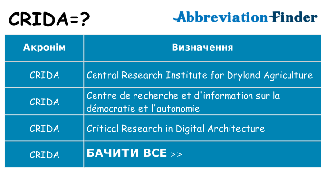 Що crida означають