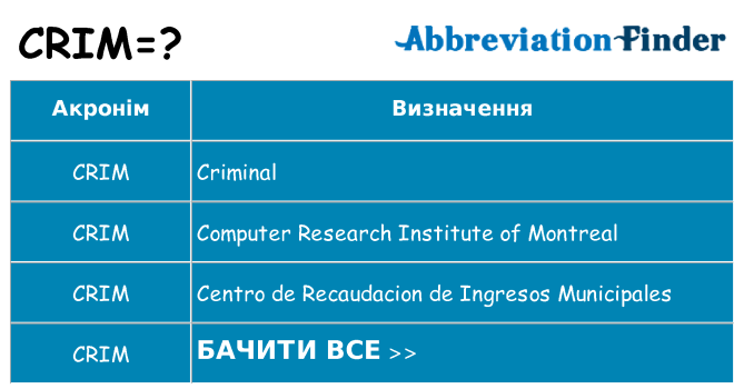 Що crim означають