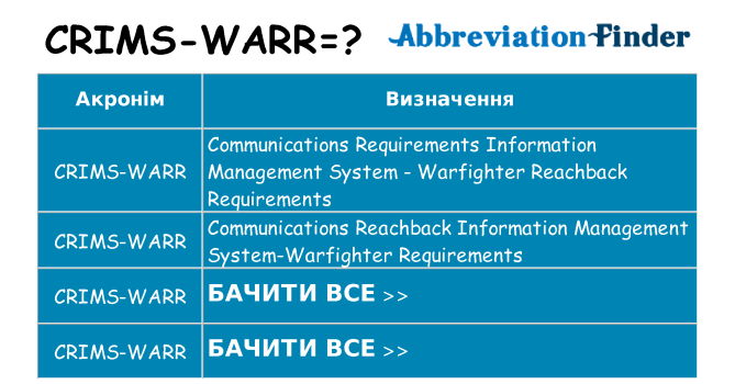 Що crims-warr означають