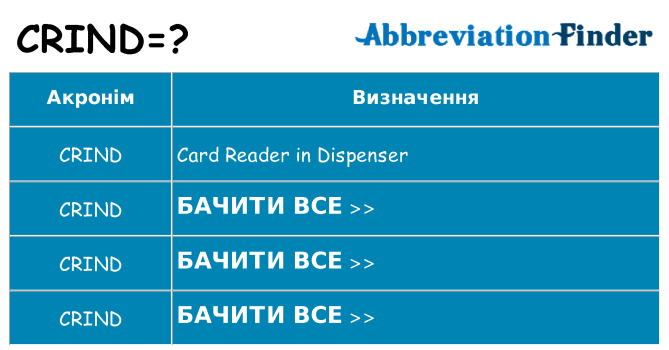 Що crind означають