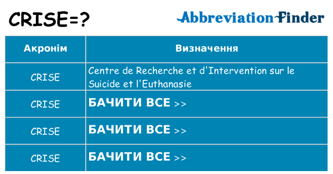 Що crise означають