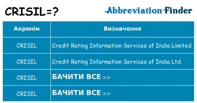 Що crisil означають
