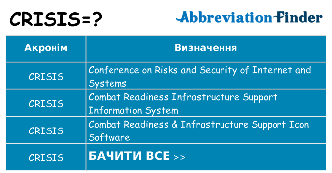 Що crisis означають