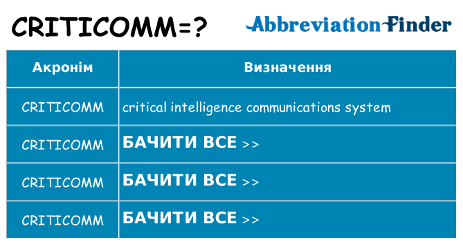Що criticomm означають